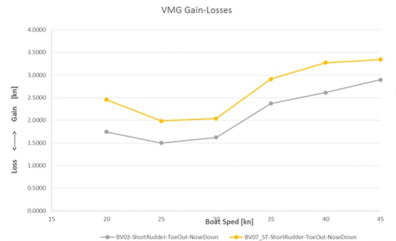gains losses 800x488
