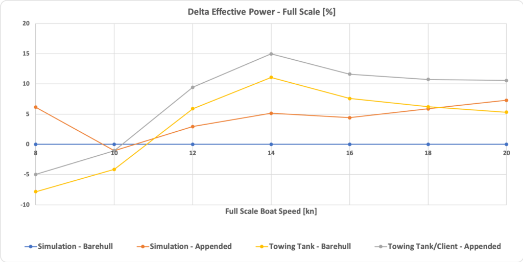 compfullscaledeltapower