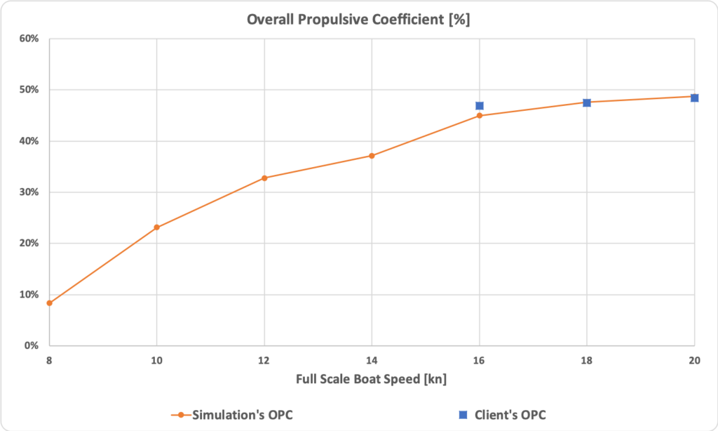 compseatrialopc