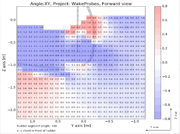 data