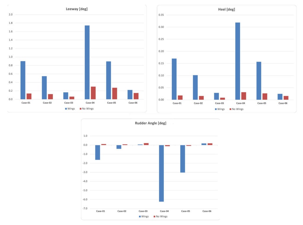 chart 3