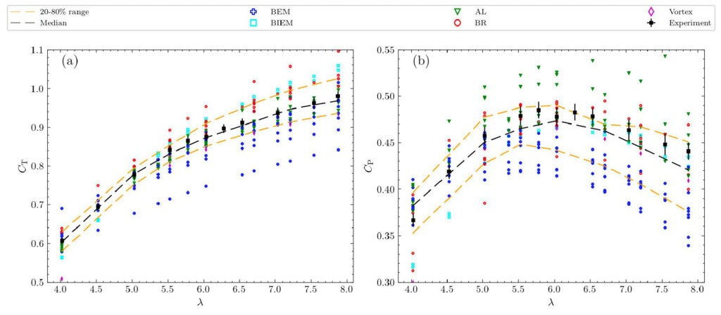 tidal turbine table 2